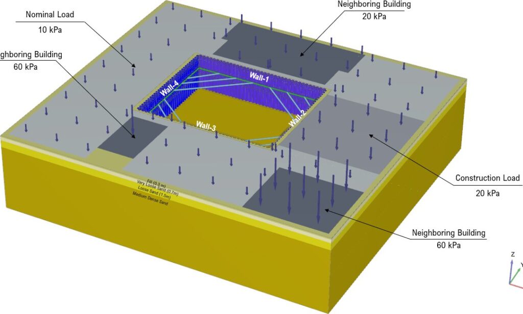 Cross-section of soil layers including clay, sand and sandstone used for geotechnical investigation before excavation